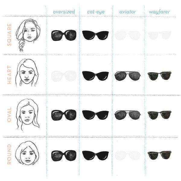 Guide de choix de lunettes de soleil pour les visages ovales